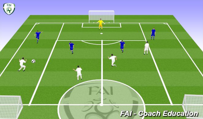 Football/Soccer Session Plan Drill (Colour): Screen 3