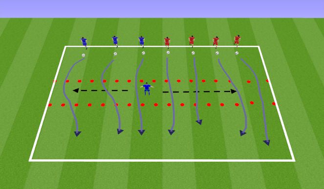 Football/Soccer Session Plan Drill (Colour): Sharks & Minnows
