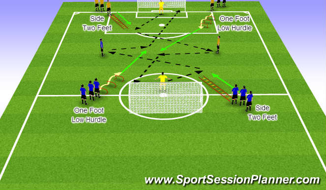 Football/Soccer Session Plan Drill (Colour): 3 Man Combo