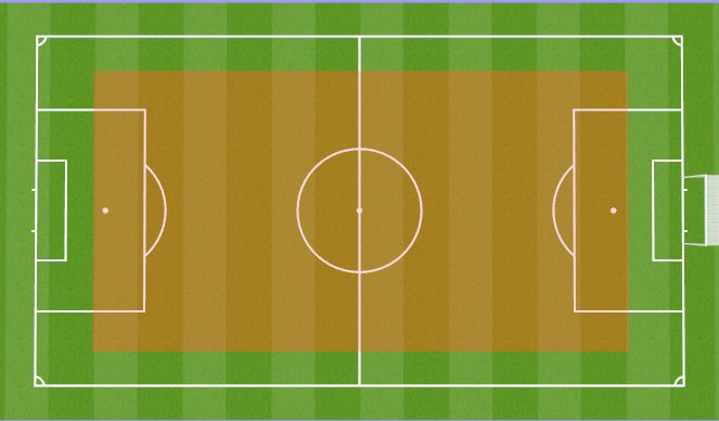 Football/Soccer Session Plan Drill (Colour): FARTLEK