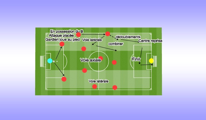 Football/Soccer Session Plan Drill (Colour): Possession du ballon