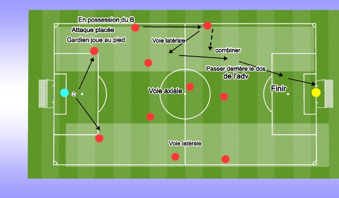 Football/Soccer Session Plan Drill (Colour): Possession du ballon