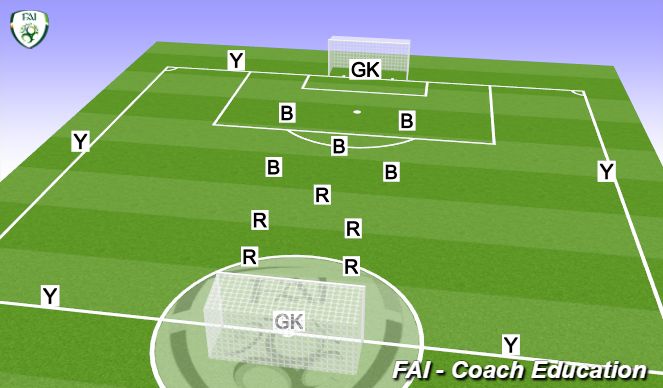 Football/Soccer Session Plan Drill (Colour): Game with Three Teams 5 v 5v5 with 2 Gks