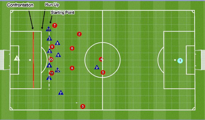 Football/Soccer Session Plan Drill (Colour): Defending set piece crossing