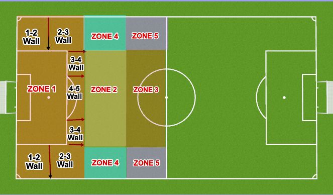 Football/Soccer Session Plan Drill (Colour): Genral Free Kick Defense