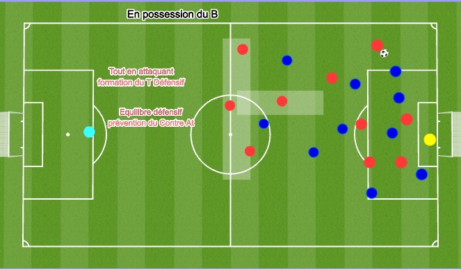 Football/Soccer Session Plan Drill (Colour): T défensif