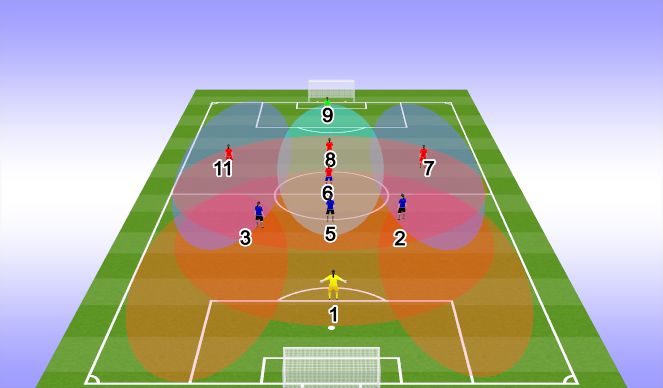 Football/Soccer Session Plan Drill (Colour): Animation 3
