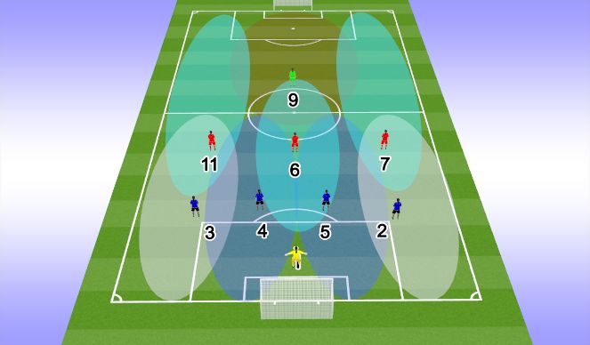 Football/Soccer Session Plan Drill (Colour): Zones