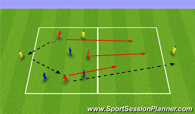 Football/Soccer Session Plan Drill (Colour): Conditioned Game