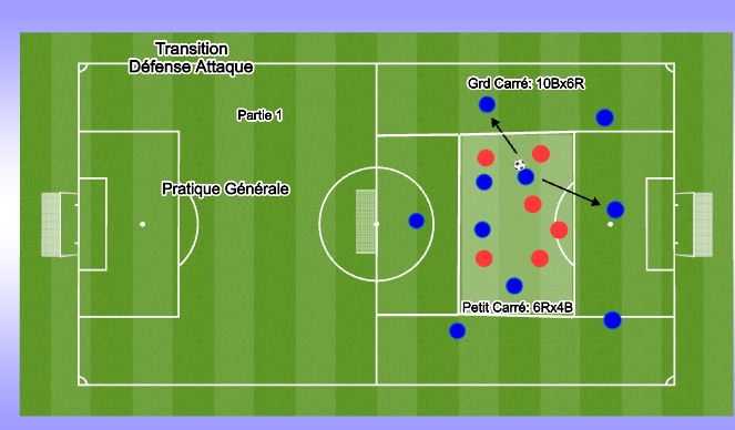 Football/Soccer Session Plan Drill (Colour): Transition défense attaque