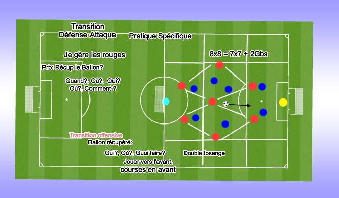 Football/Soccer Session Plan Drill (Colour): Transition Offensive