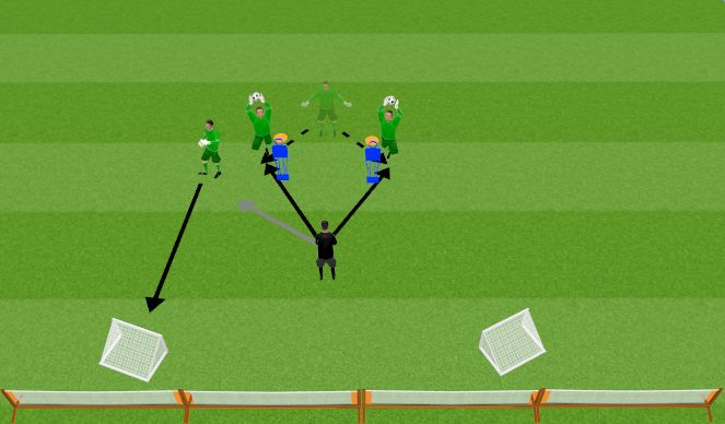 Football/Soccer Session Plan Drill (Colour): Crosses & Mini Goals Activation