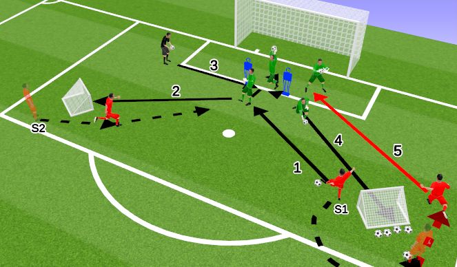 Football/Soccer Session Plan Drill (Colour): DB Multifunctional