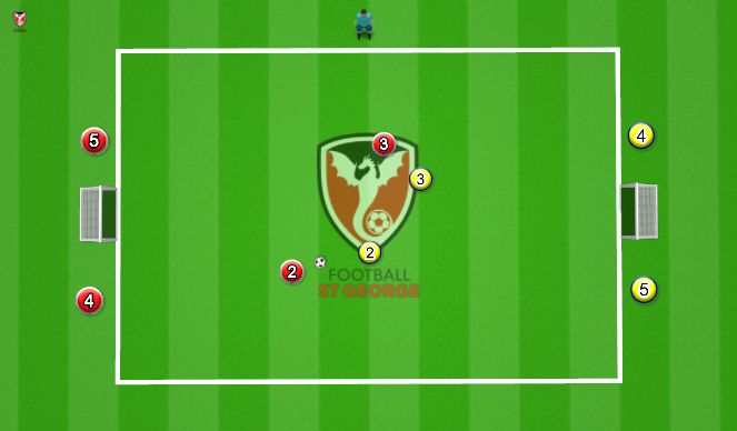 Football/Soccer Session Plan Drill (Colour): 2v2 to Small Goals (Attacking)