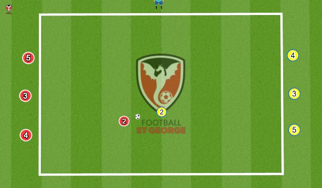 Football/Soccer Session Plan Drill (Colour): 1v1 to Endlines