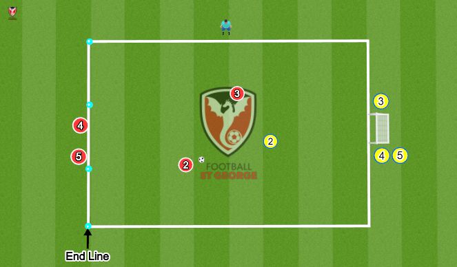 Football/Soccer Session Plan Drill (Colour): 2v1 to Goal