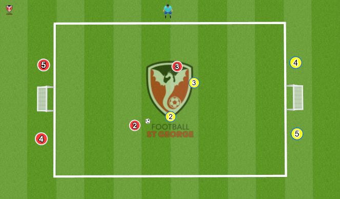 Football/Soccer Session Plan Drill (Colour): 2v2 to Small Goals (Attacking)