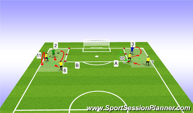 Football/Soccer Session Plan Drill (Colour): underlap/double give and go