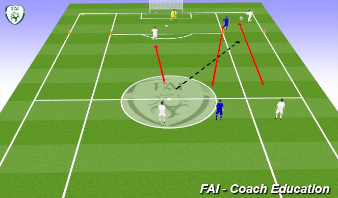 Football/Soccer Session Plan Drill (Colour): Screen 2