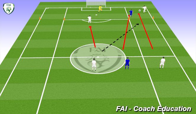 Football/Soccer Session Plan Drill (Colour): Screen 4