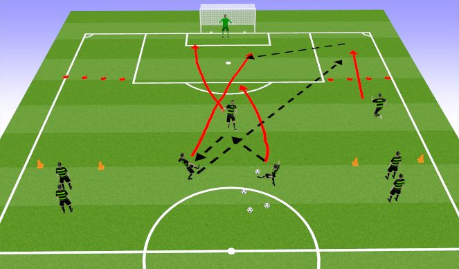 Football/Soccer Session Plan Drill (Colour): Crossing and finishing