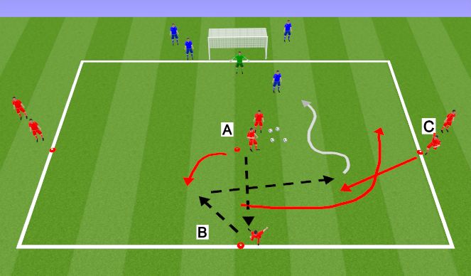Football/Soccer Session Plan Drill (Colour): 2v1 - AM