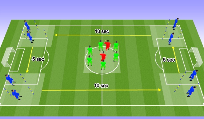 Football/Soccer Session Plan Drill (Colour): Intermittent training exercise 