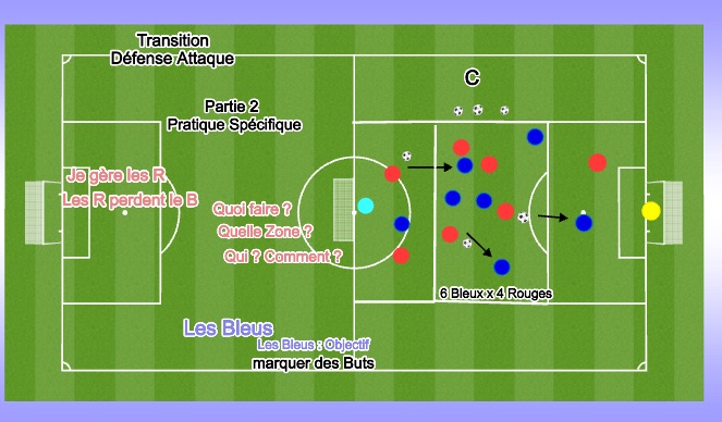 Football/Soccer Session Plan Drill (Colour): Transition défense attaque