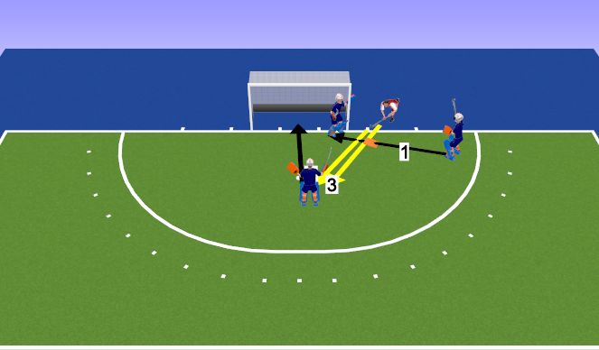 Hockey Session Plan Drill (Colour): Betonnen Been