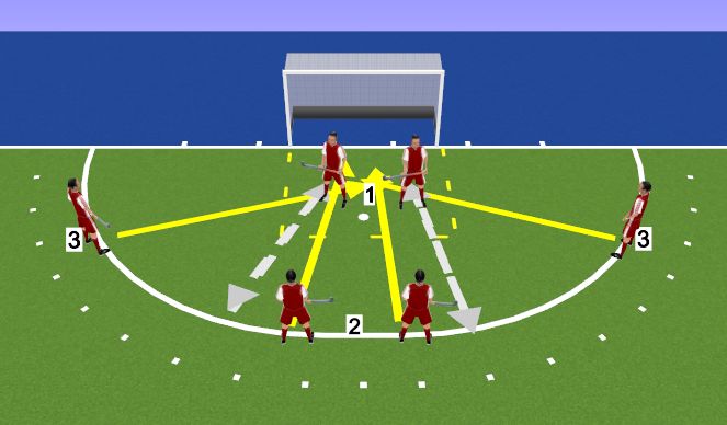Hockey Session Plan Drill (Colour): Overal haaien