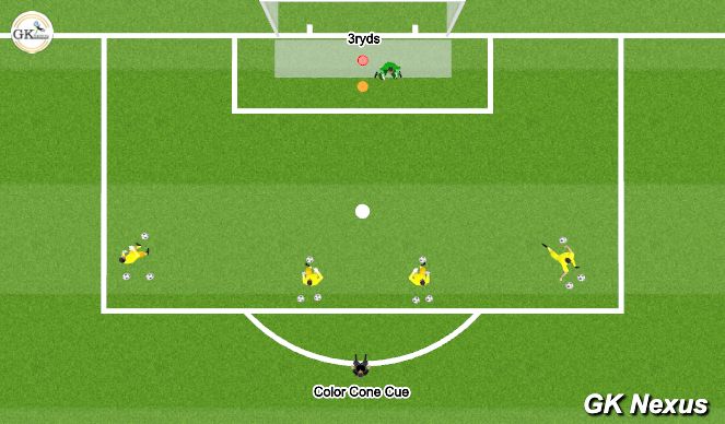 Football/Soccer Session Plan Drill (Colour): Shot Stopping IT 2