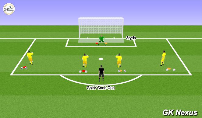 Football/Soccer Session Plan Drill (Colour): Shot Stopping Complex 1