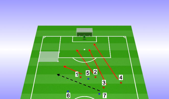 Football/Soccer Session Plan Drill (Colour): Function - Team Progression