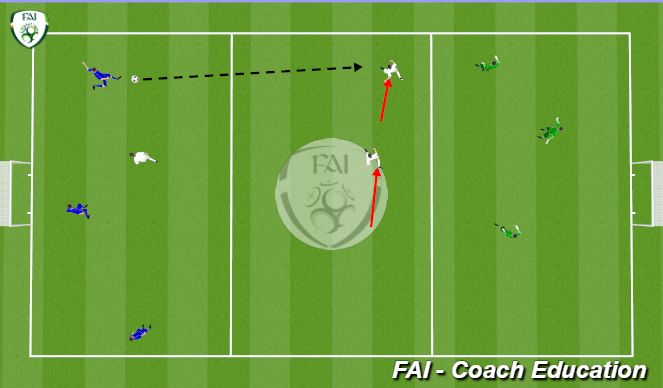 Football/Soccer Session Plan Drill (Colour): Screen 4