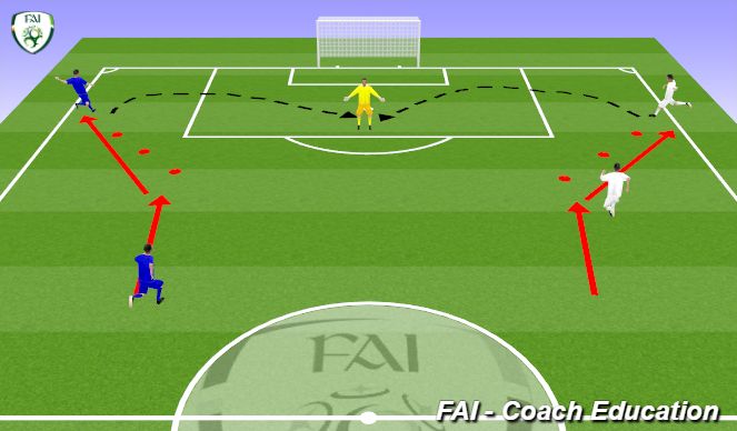 Football/Soccer Session Plan Drill (Colour): Screen 1