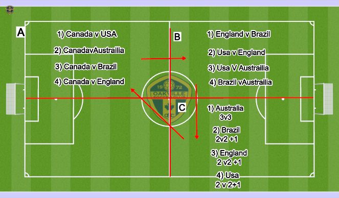 Football/Soccer Session Plan Drill (Colour): U8 girls set up & schedule 