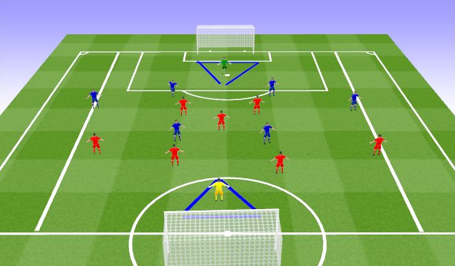 Football/Soccer Session Plan Drill (Colour): 8v7 pressing from the front - GK targets