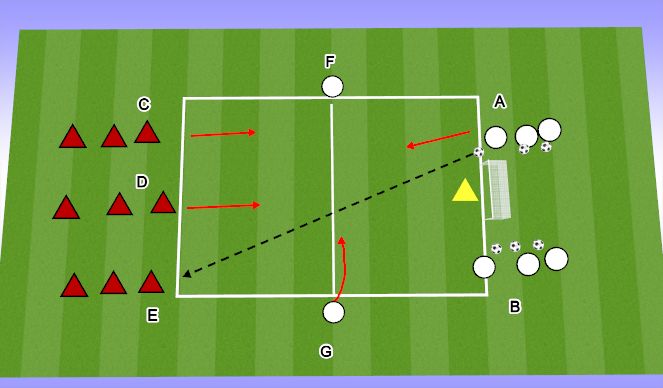 Football/Soccer Session Plan Drill (Colour): 3V2 SET UP