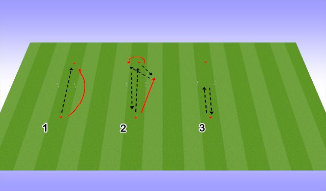 Football/Soccer Session Plan Drill (Colour): Passing Pattern + Fitness