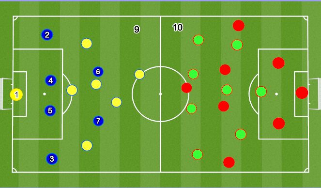 Football/Soccer Session Plan Drill (Colour): XvX Pressing