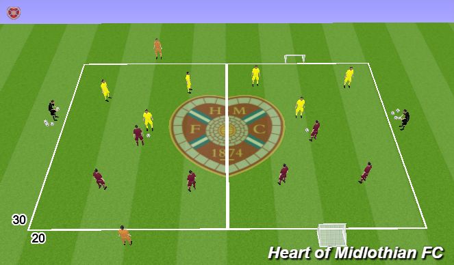 Football/Soccer Session Plan Drill (Colour): SSG: 3v3s (end player & goals)