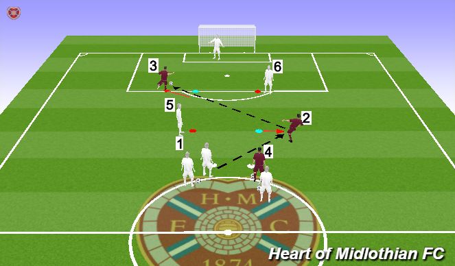 Football/Soccer Session Plan Drill (Colour): Finishing - FMc Open Up/Across Face