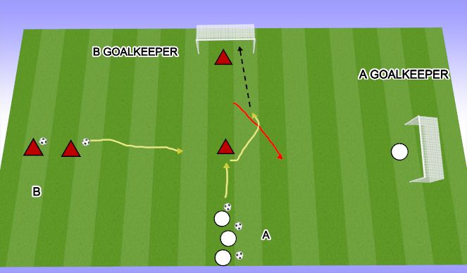 Football/Soccer Session Plan Drill (Colour): TRANSITION: LIVERPOOL FC SET UP