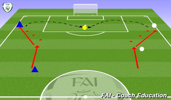 Football/Soccer Session Plan Drill (Colour): Screen 2