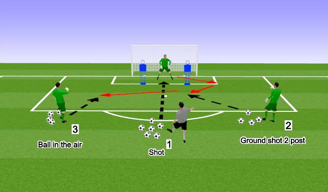 Fútbol Ejercicio del Plan de Sesiones (Color): Screen 3