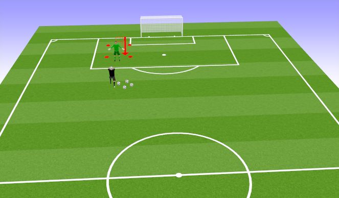 Football/Soccer Session Plan Drill (Colour): GK Warmup