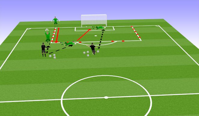 Football/Soccer Session Plan Drill (Colour): Shot Stopping w/ Quick Feet Movement