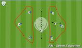 Football/Soccer: Session 62. Shooting under pressure., Technical: Shooting Mixed age