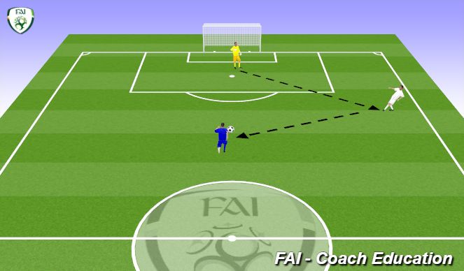 Football/Soccer Session Plan Drill (Colour): Screen 3