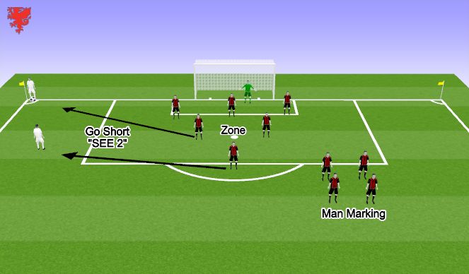 Fútbol Ejercicio del Plan de Sesiones (Color): Corner Kick - SETUP